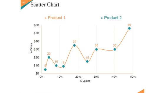 Marketing Plan New Product Launch Ppt PowerPoint Presentation Complete Deck With Slides