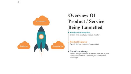 Marketing Plan New Product Launch Ppt PowerPoint Presentation Complete Deck With Slides