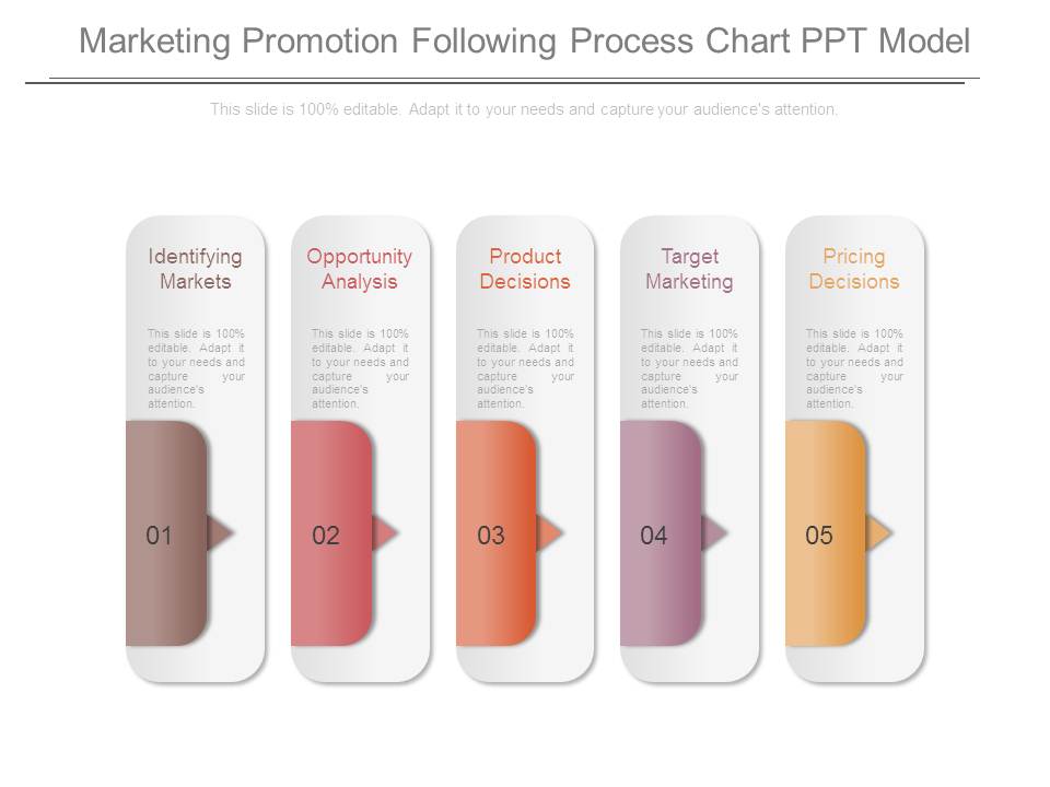 Marketing Promotion Following Process Chart Ppt Model
