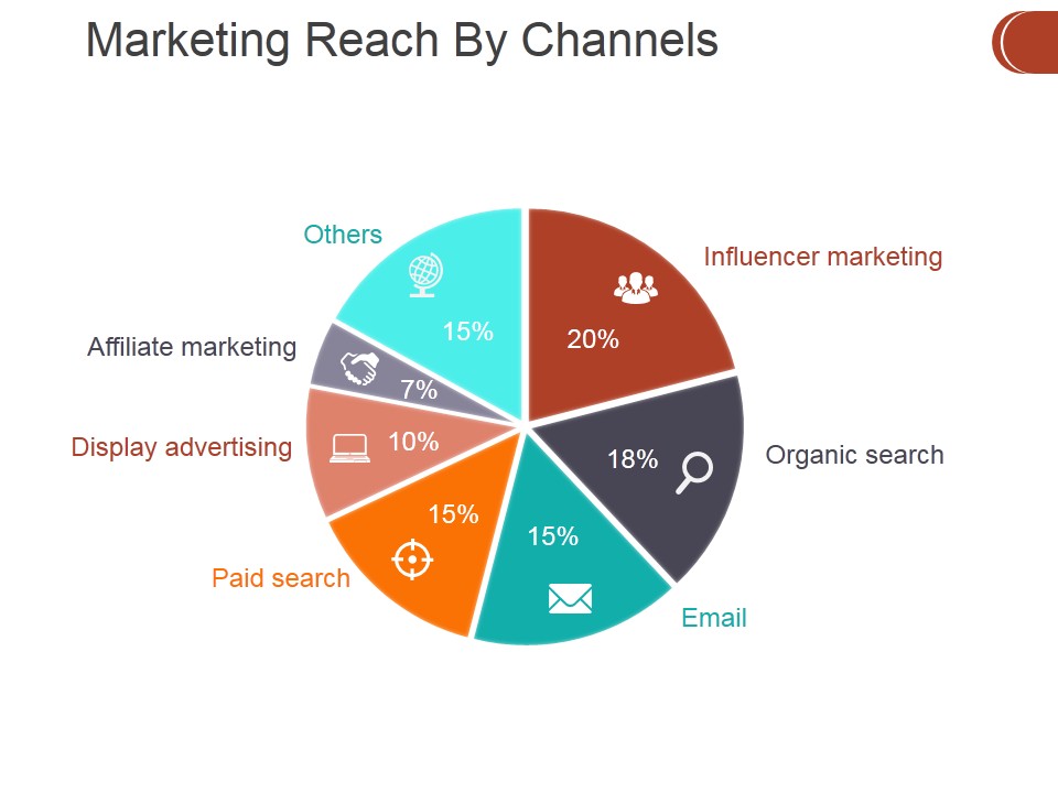 Marketing Reach By Channels Ppt PowerPoint Presentation Icon Design Inspiration