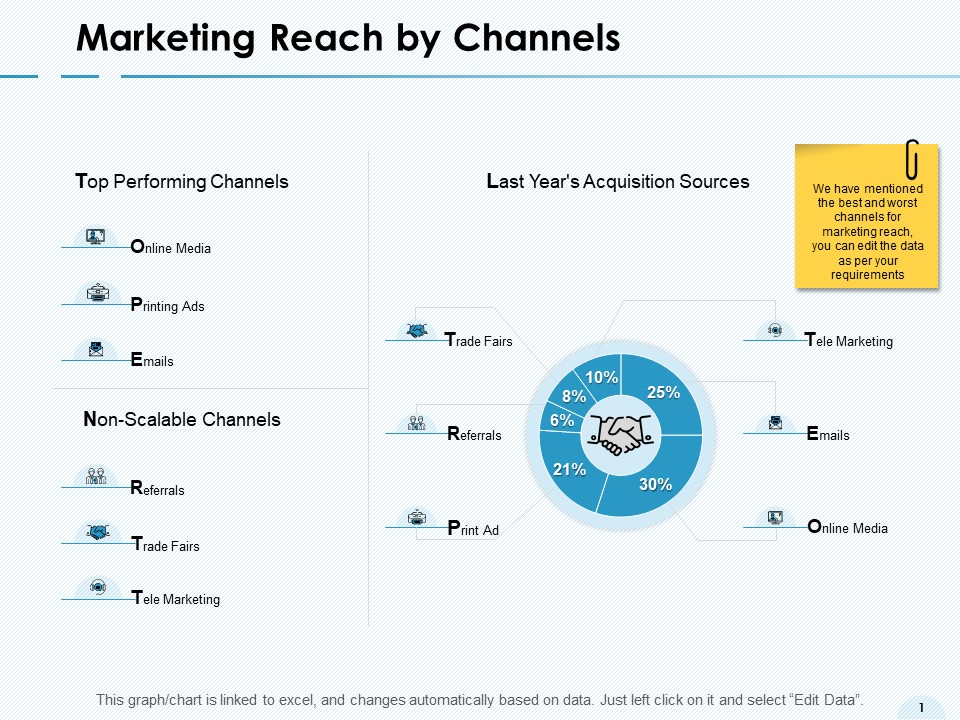 Marketing Reach By Channels Trade Fairs Ppt PowerPoint Presentation Model Slide Portrait