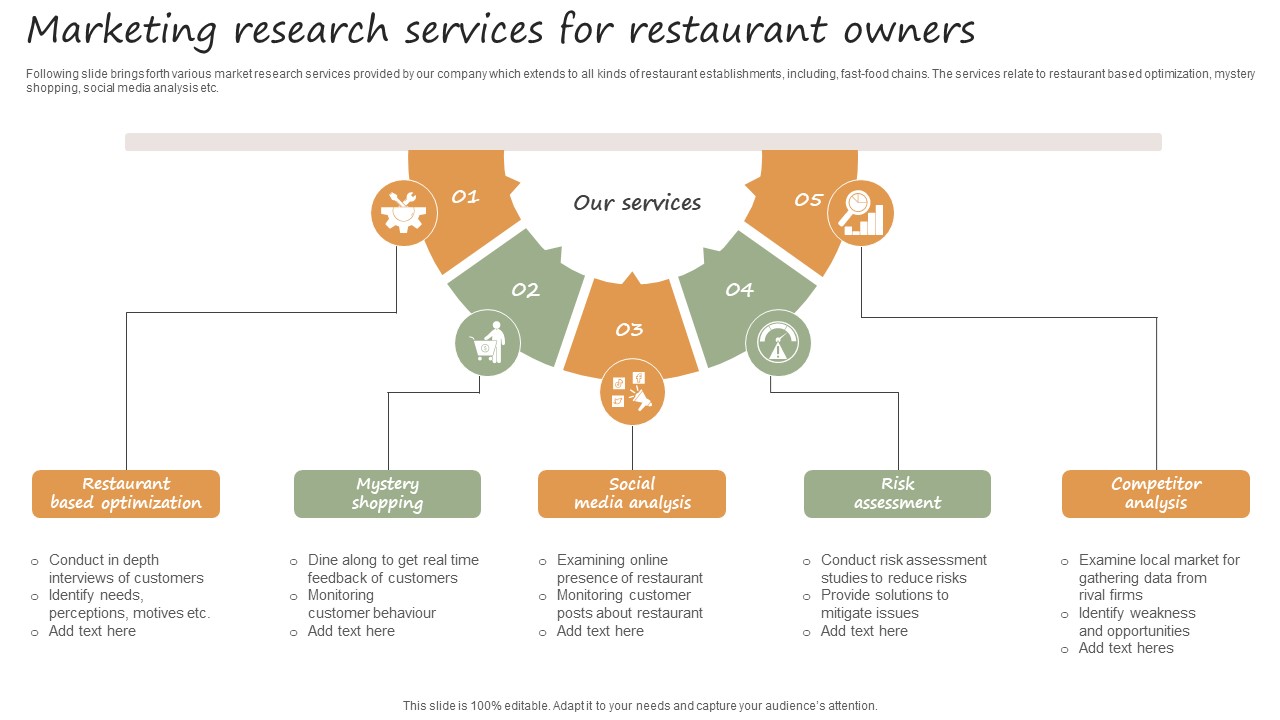 Marketing Research Services For Restaurant Owners Sample PDF