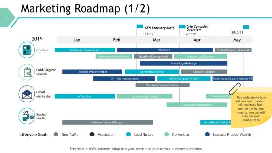 Marketing Roadmap Timeline Ppt PowerPoint Presentation Ideas Infographics