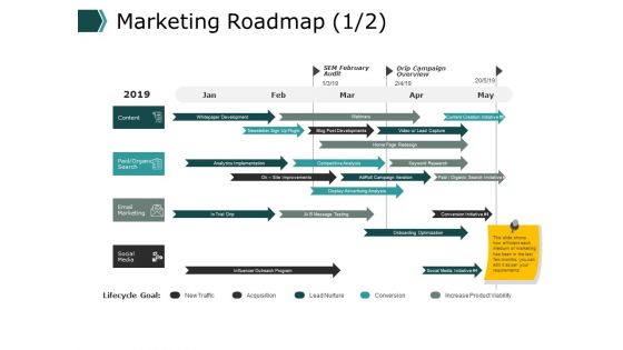 Marketing Roadmap Timeline Ppt PowerPoint Presentation Visual Aids Diagrams