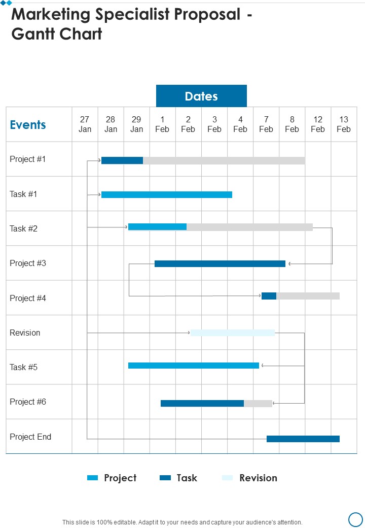 Marketing Specialist Proposal Gantt Chart One Pager Sample Example Document