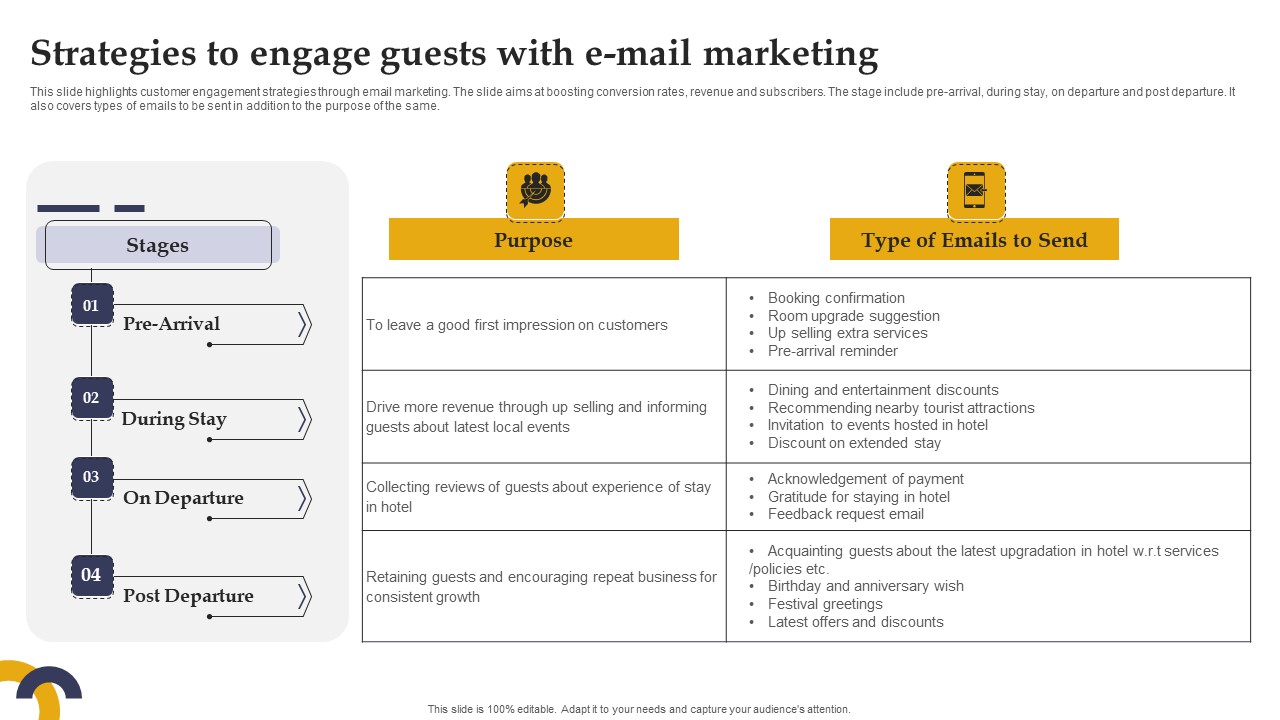 Marketing Strategies For Hotel Start Up Strategies To Engage Guests E Mail Marketing Mockup PDF