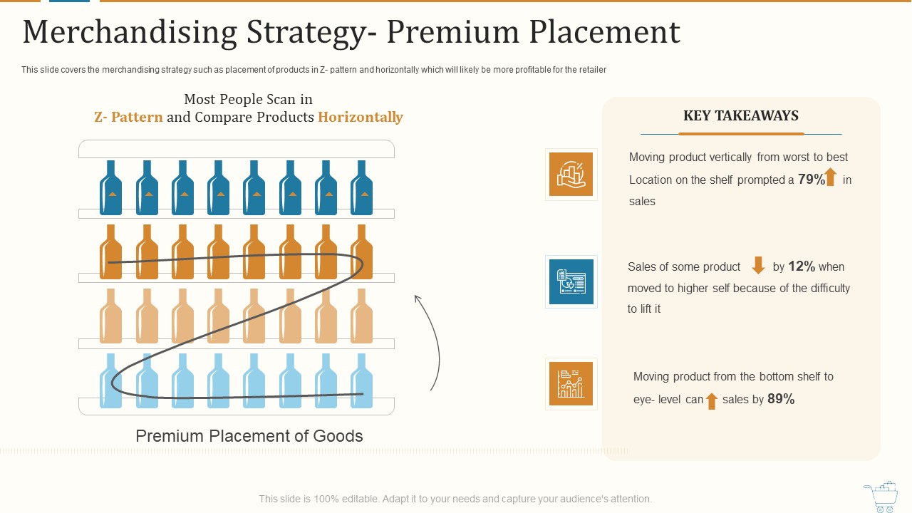 Marketing Strategies For Retail Store Merchandising Strategy- Premium Placement Graphics PDF