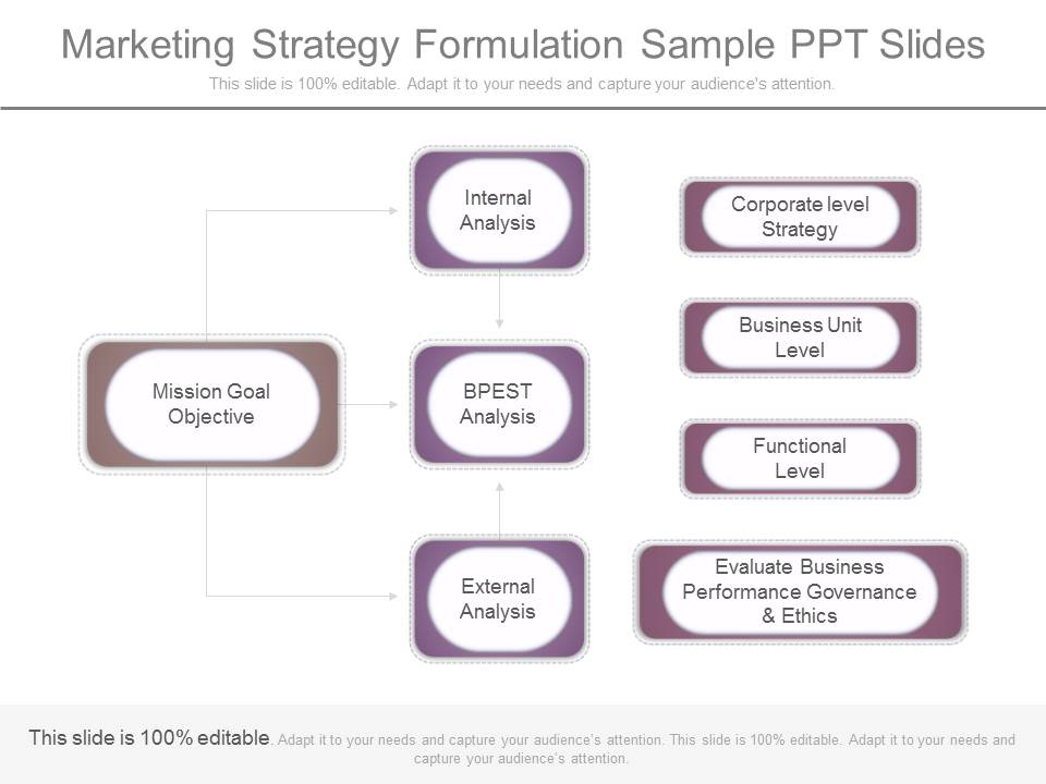 Marketing Strategy Formulation Sample Ppt Slides