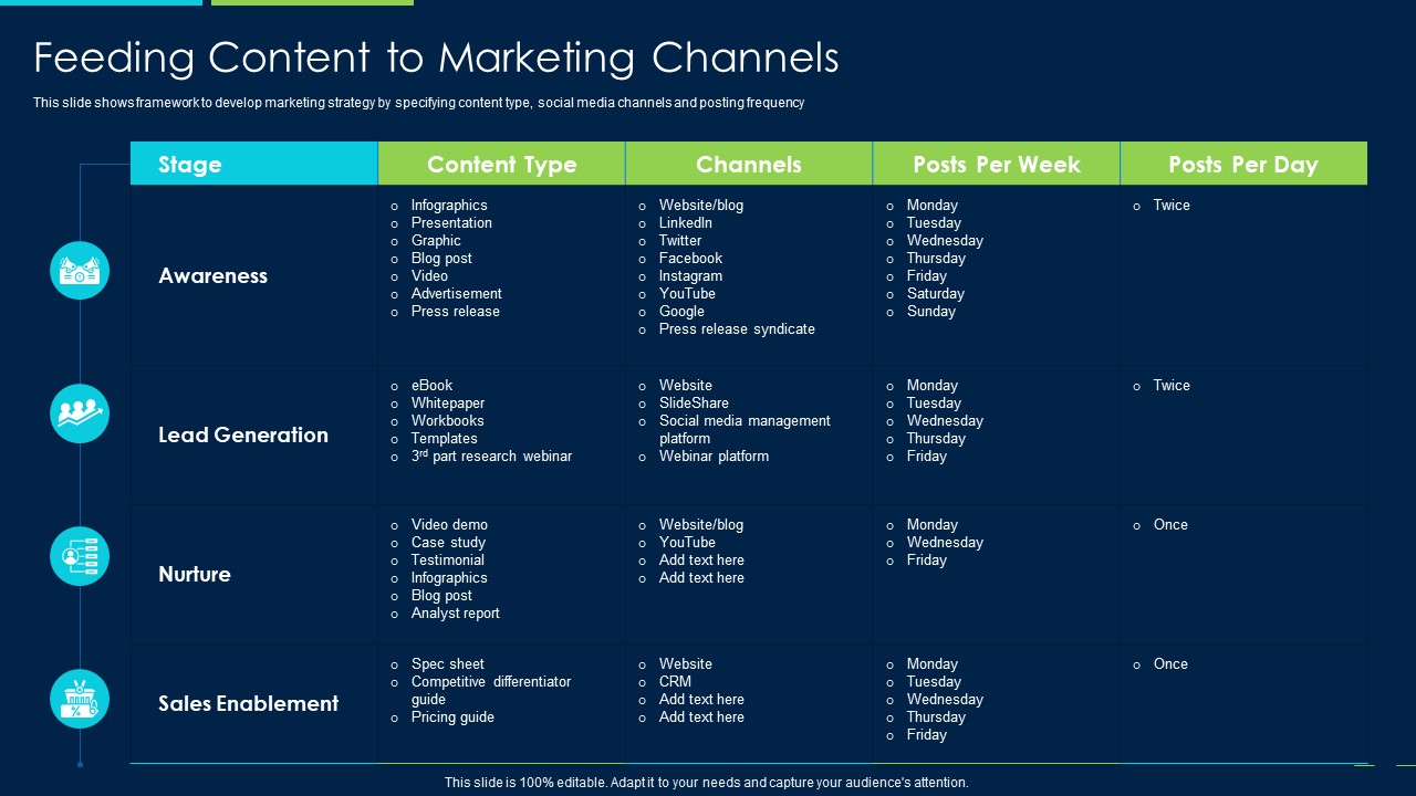 Marketing Strategy New Product Introduction Feeding Content To Marketing Channels Structure PDF