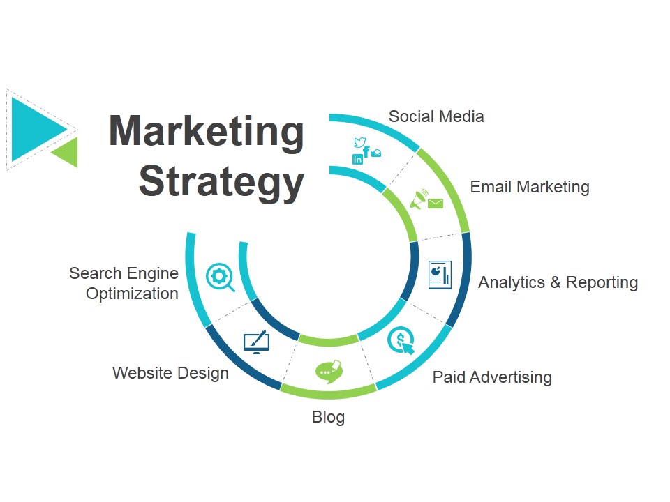 Marketing Strategy Ppt PowerPoint Presentation Outline Graphics Tutorials