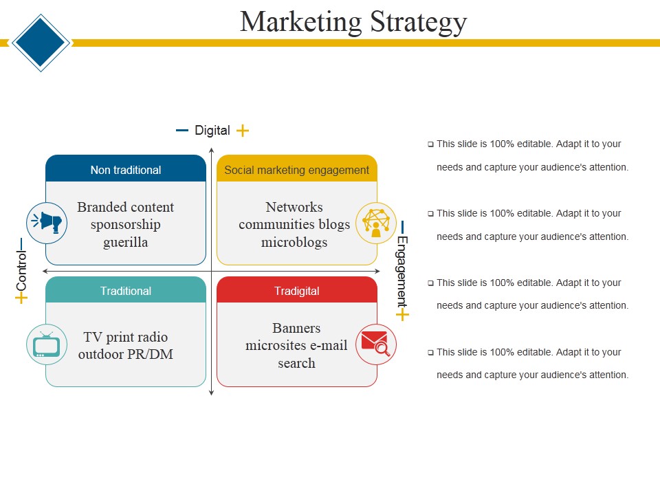Marketing Strategy Template 2 Ppt PowerPoint Presentation Ideas Influencers