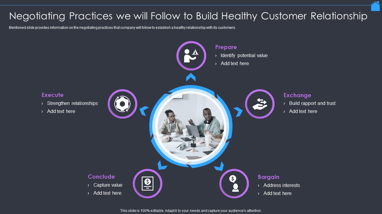 Marketing Strategy To Enhance Real Estate Sales Negotiating Practices We Will Follow To Build Healthy Customer Relationship Slides PDF