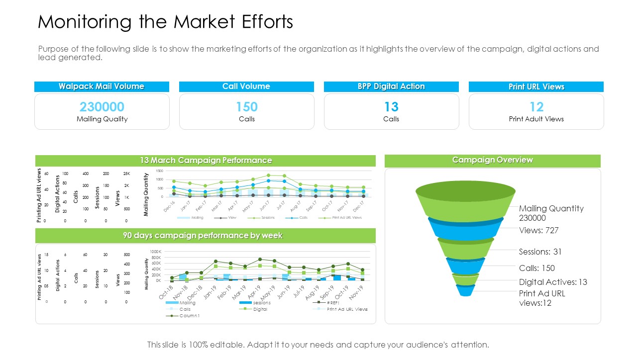 Marketing Techniques Online Offline Commercial Activities Monitoring The Market Efforts Clipart PDF