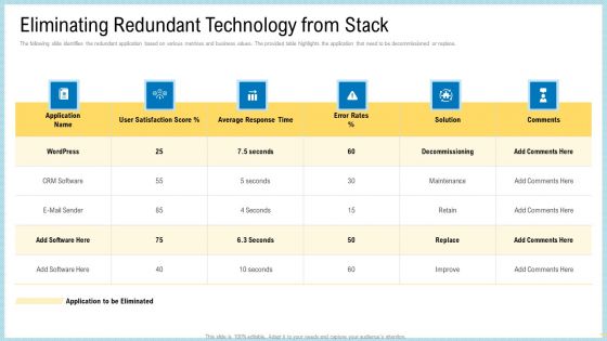 Marketing Technology Stack Eliminating Redundant Technology From Stack Designs PDF