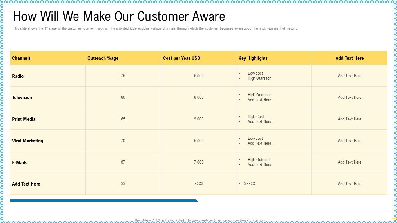 Marketing Technology Stack How Will We Make Our Customer Aware Icons PDF
