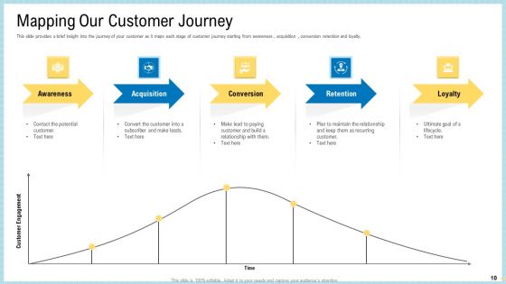 Marketing Technology Stack Ppt PowerPoint Presentation Complete Deck With Slides