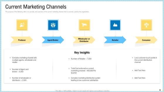 Marketing Technology Stack Ppt PowerPoint Presentation Complete Deck With Slides