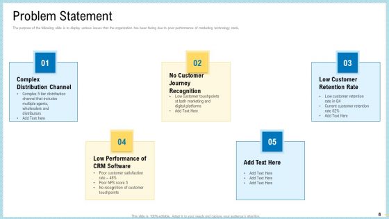 Marketing Technology Stack Ppt PowerPoint Presentation Complete Deck With Slides