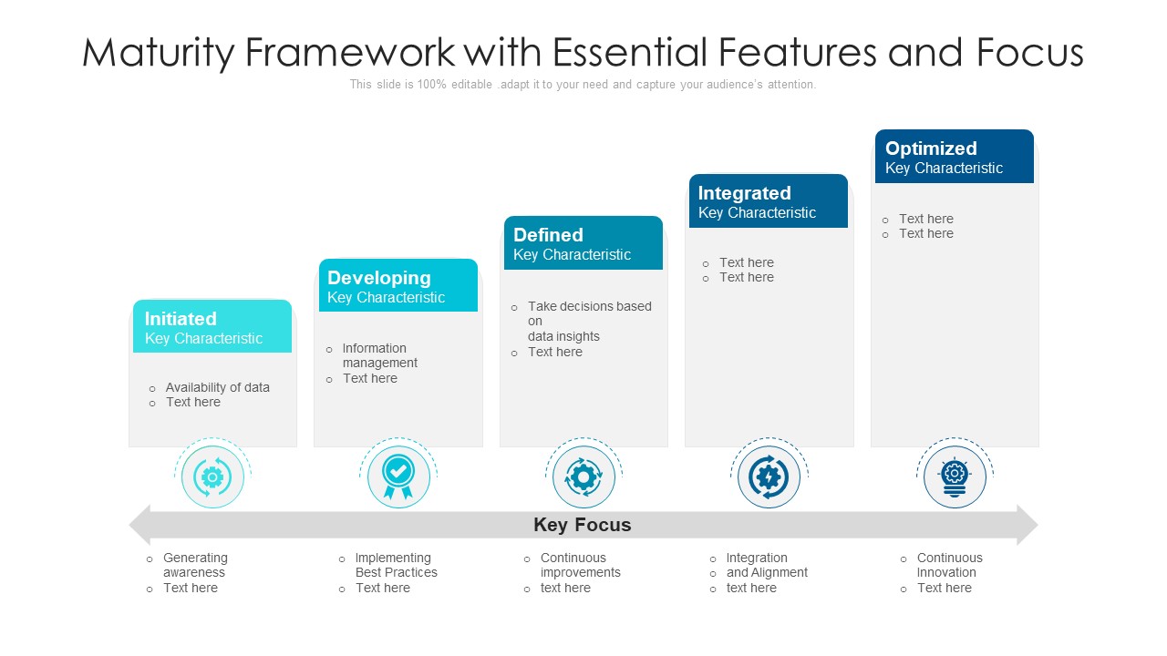 Maturity Framework With Essential Features And Focus Ppt PowerPoint Presentation File Graphics PDF