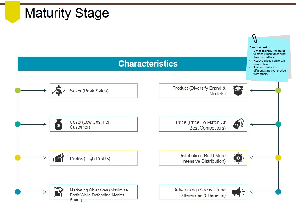 Maturity Stage Ppt PowerPoint Presentation Model Templates