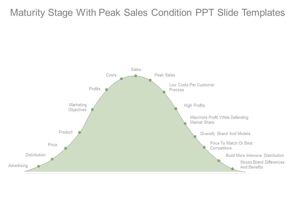 Maturity Stage With Peak Sales Condition Ppt Slide Templates