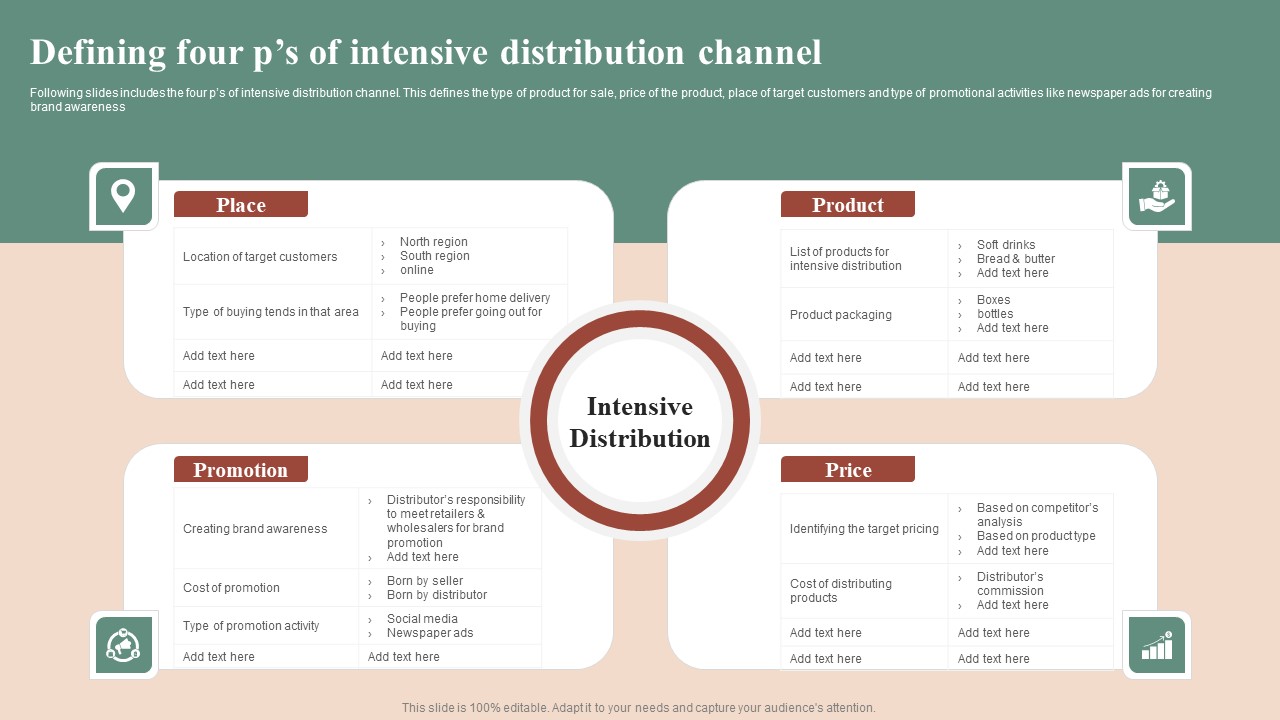 Maximizing Profit Returns With Right Distribution Source Defining Four Ps Of Intensive Distribution Channel Brochure PDF