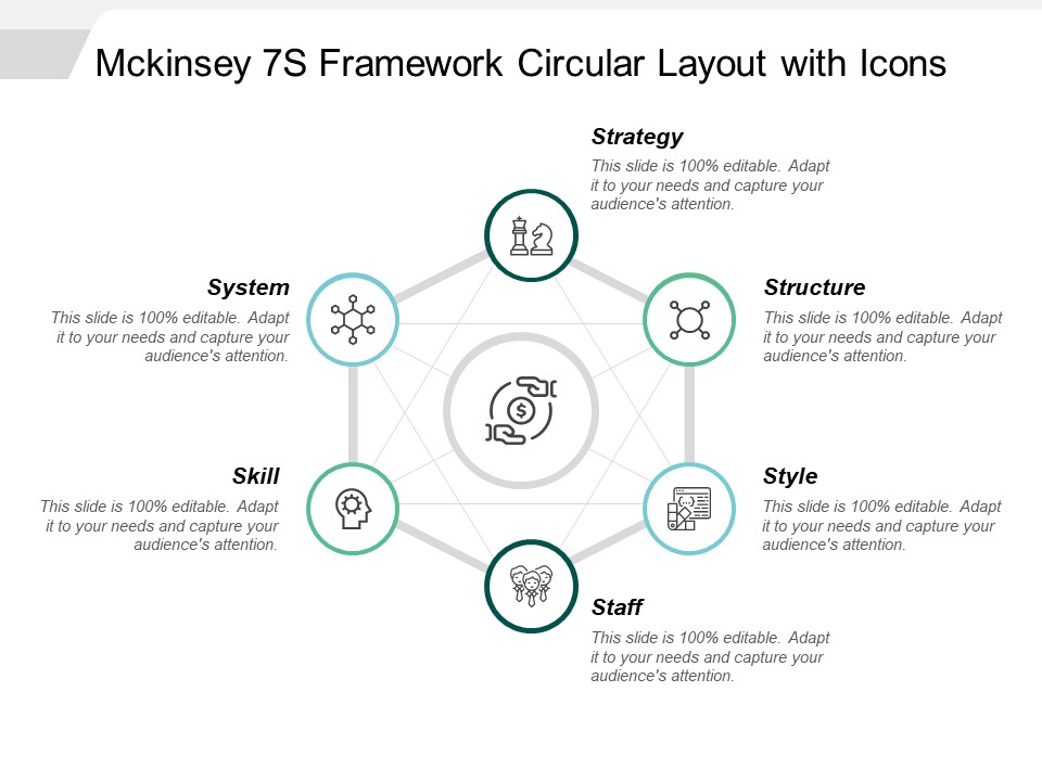 Mckinsey 7S Framework Circular Layout With Icons Ppt PowerPoint Presentation Ideas Microsoft