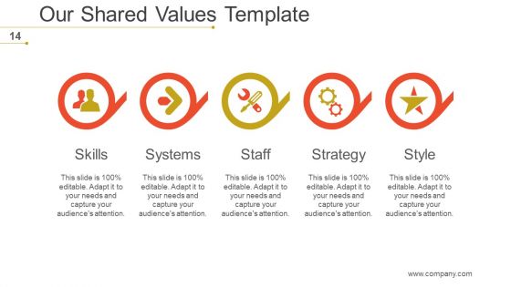 Mckinsey 7S Strategic Management Ppt PowerPoint Presentation Complete Deck With Slides