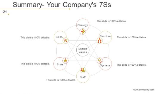 Mckinsey 7S Strategic Management Ppt PowerPoint Presentation Complete Deck With Slides