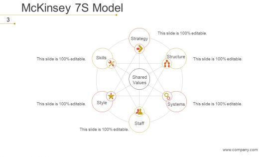 Mckinsey 7S Strategic Management Ppt PowerPoint Presentation Complete Deck With Slides