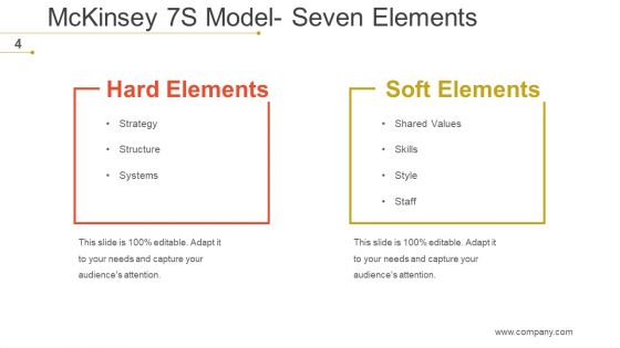 Mckinsey 7S Strategic Management Ppt PowerPoint Presentation Complete Deck With Slides