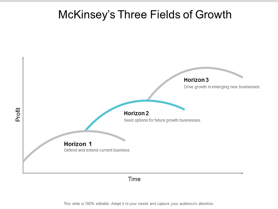 Mckinseys Three Fields Of Growth Ppt Powerpoint Presentation Slides Inspiration