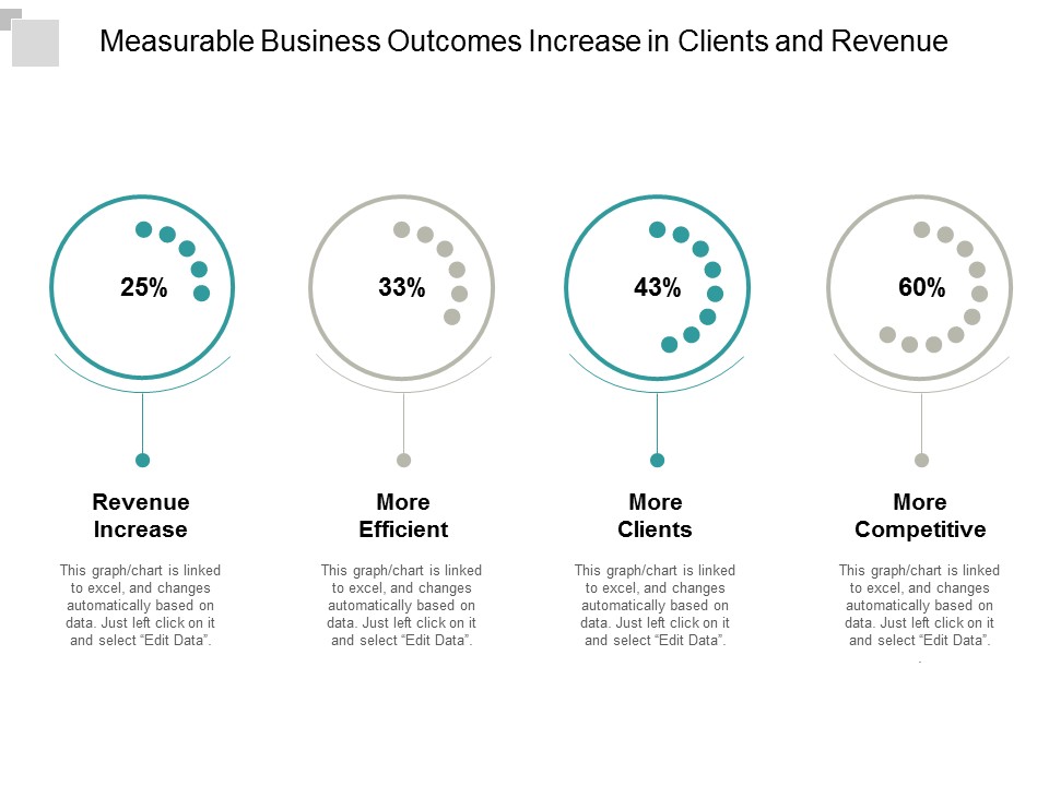 Measurable Business Outcomes Increase In Clients And Revenue Ppt PowerPoint Presentation Layouts Format Ideas