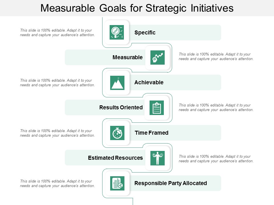 Measurable Goals For Strategic Initiatives Ppt Powerpoint Presentation Summary Layouts