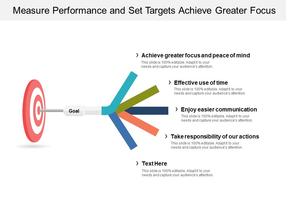 Measure Performance And Set Targets Achieve Greater Focus Ppt PowerPoint Presentation Gallery Slides