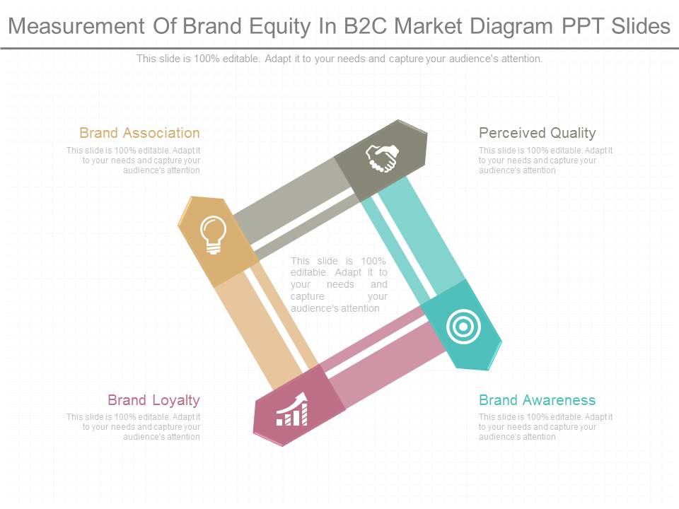 Measurement Of Brand Equity In B2c Market Diagram Ppt Slides
