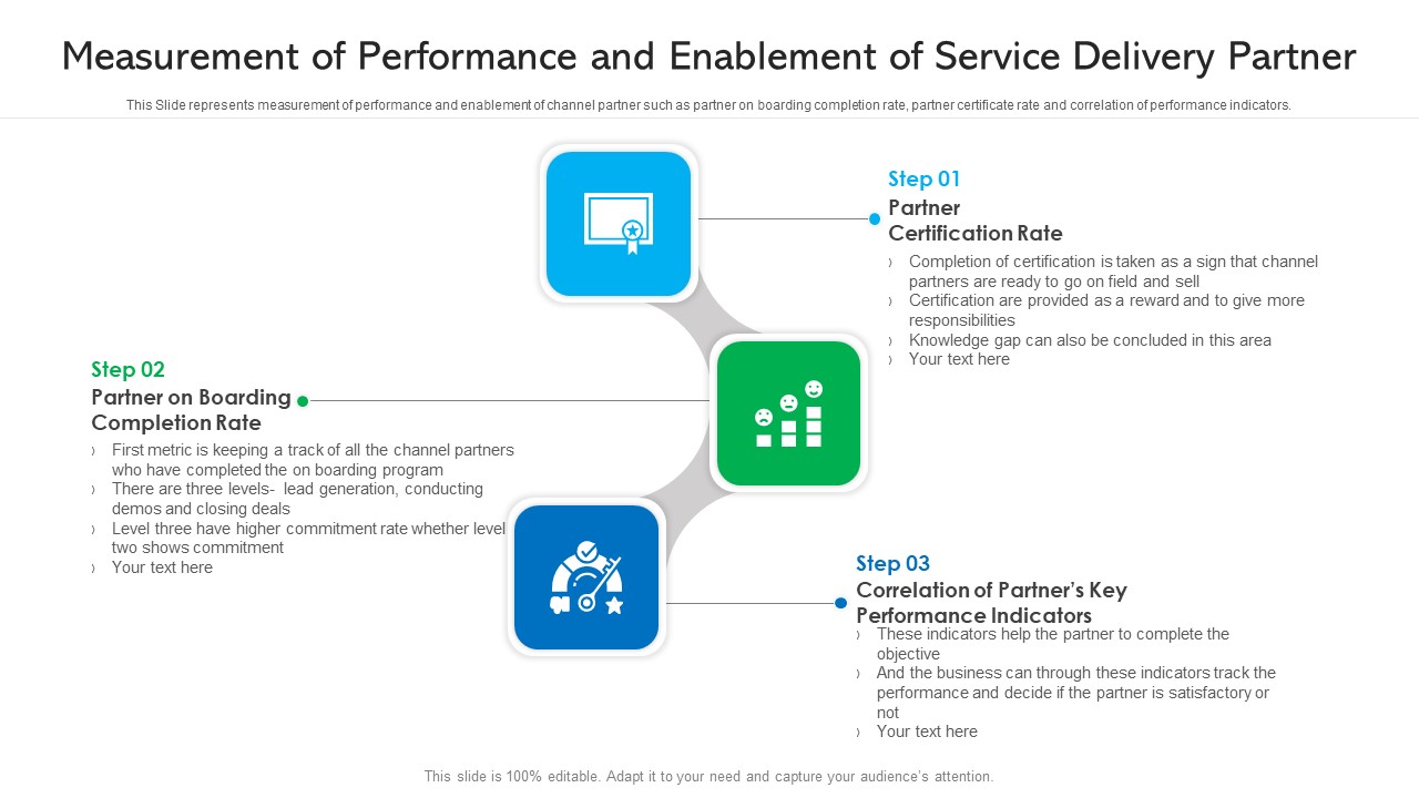 Measurement Of Performance And Enablement Of Service Delivery Partner Ppt PowerPoint Presentation File Visual Aids PDF