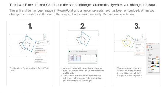 Measuring Brand Emotional Response Logo Shape Brand Value Estimation Guide Sample PDF
