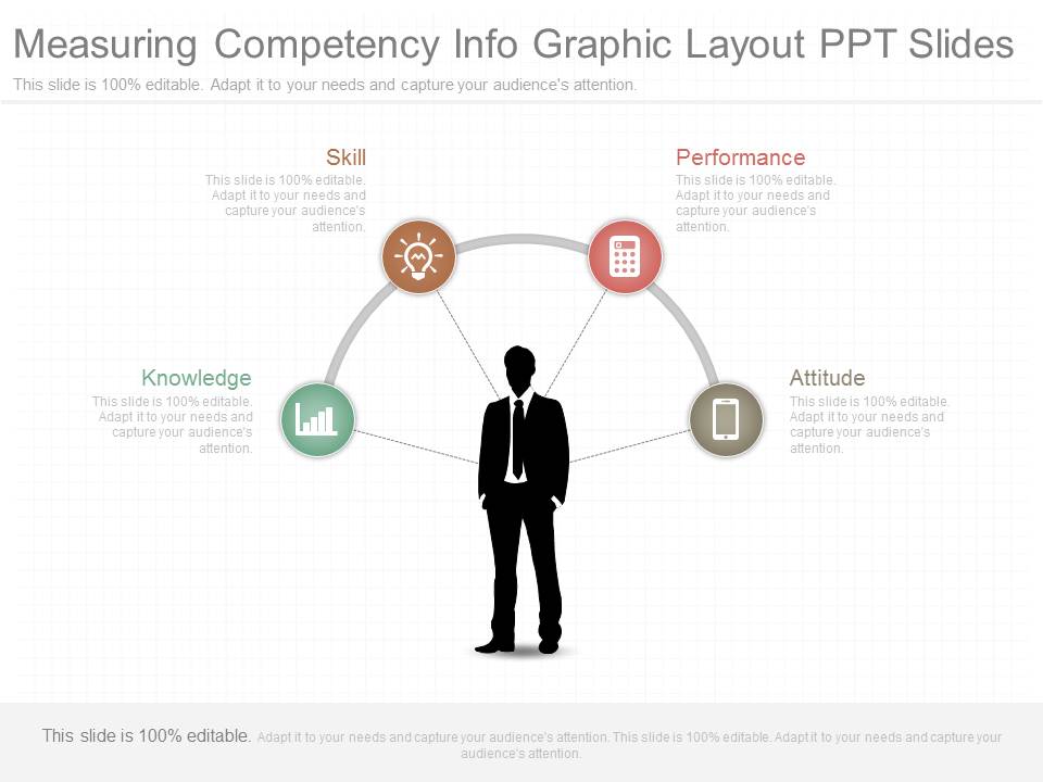 Measuring Competency Info Graphic Layout Ppt Slides