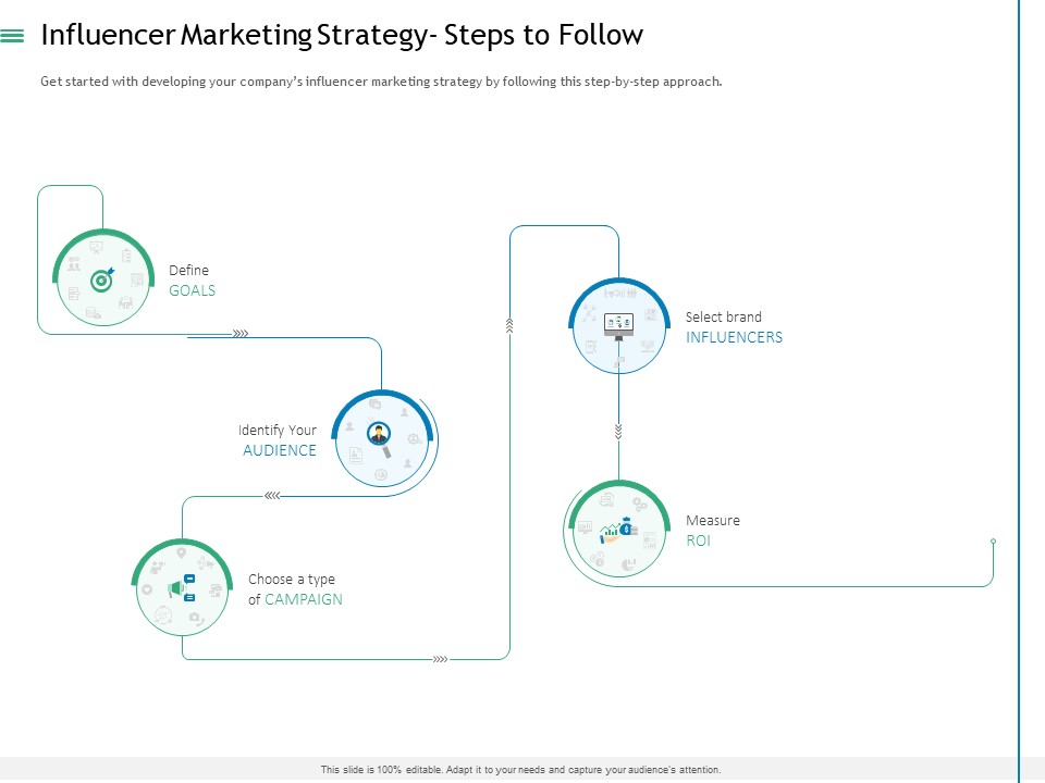 Measuring Influencer Marketing ROI Influencer Marketing Strategy Steps To Follow Clipart PDF