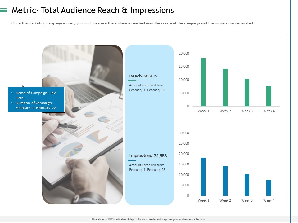 Measuring Influencer Marketing ROI Metric Total Audience Reach And Impressions Mockup PDF