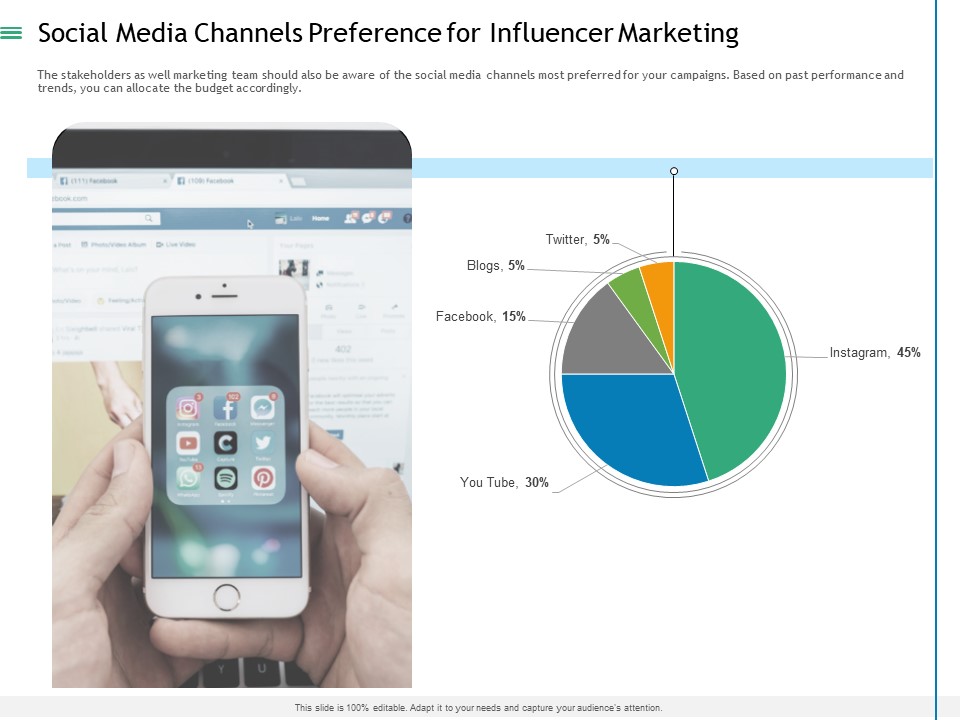 Measuring Influencer Marketing ROI Social Media Channels Preference For Influencer Marketing Sample PDF