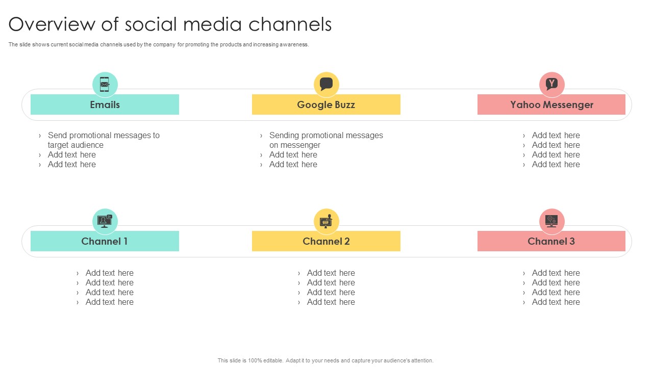 Media Advertising Overview Of Social Media Channels Template PDF