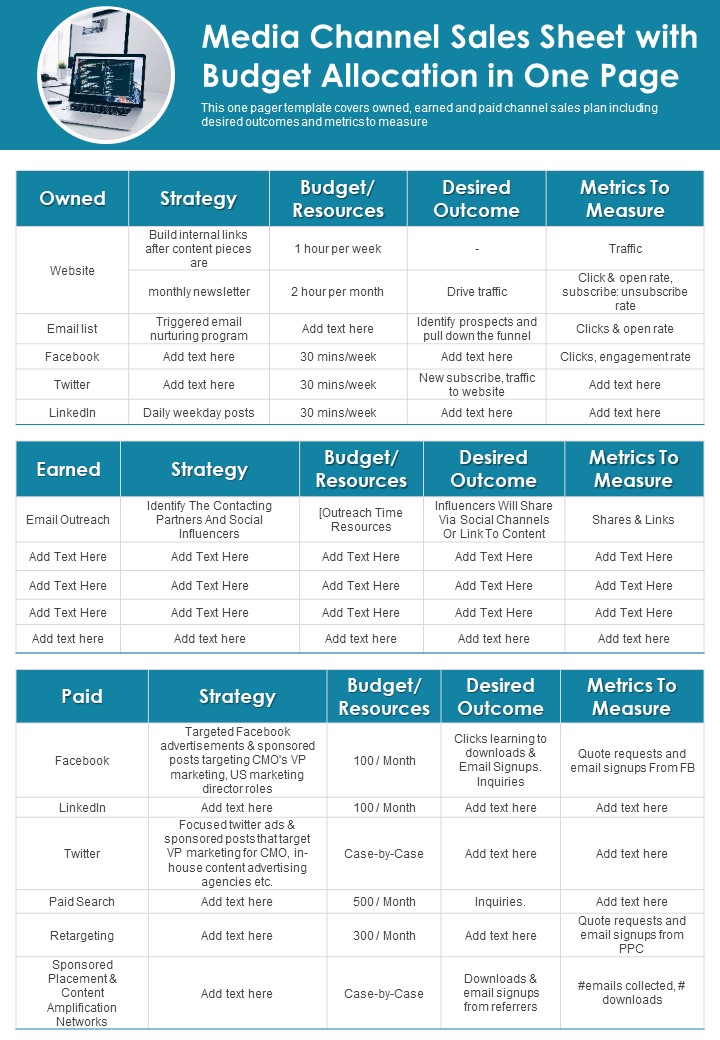 Media Channel Sales Sheet With Budget Allocation In One Page PDF Document PPT Template