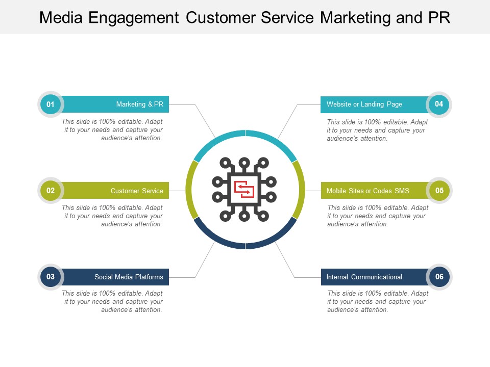 Media Engagement Customer Service Marketing And Pr Ppt PowerPoint Presentation Professional Elements