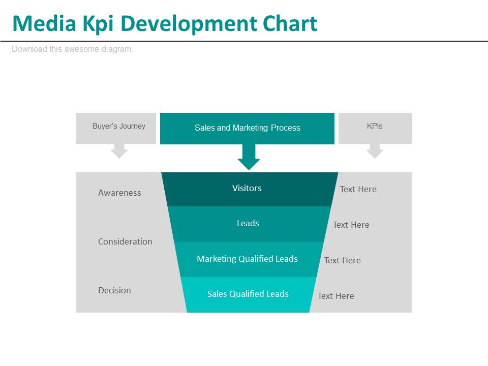 Media Kpi Development Chart Ppt Slides