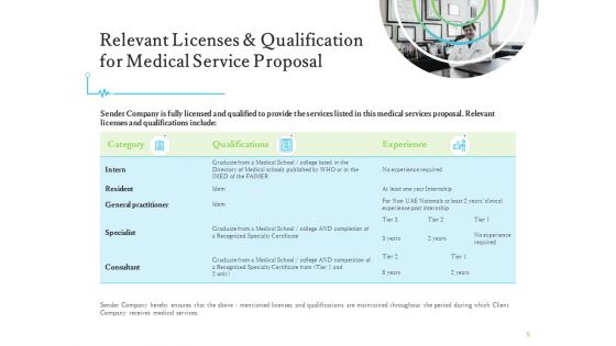 Medical And Healthcare Related Proposal Ppt PowerPoint Presentation Complete Deck With Slides