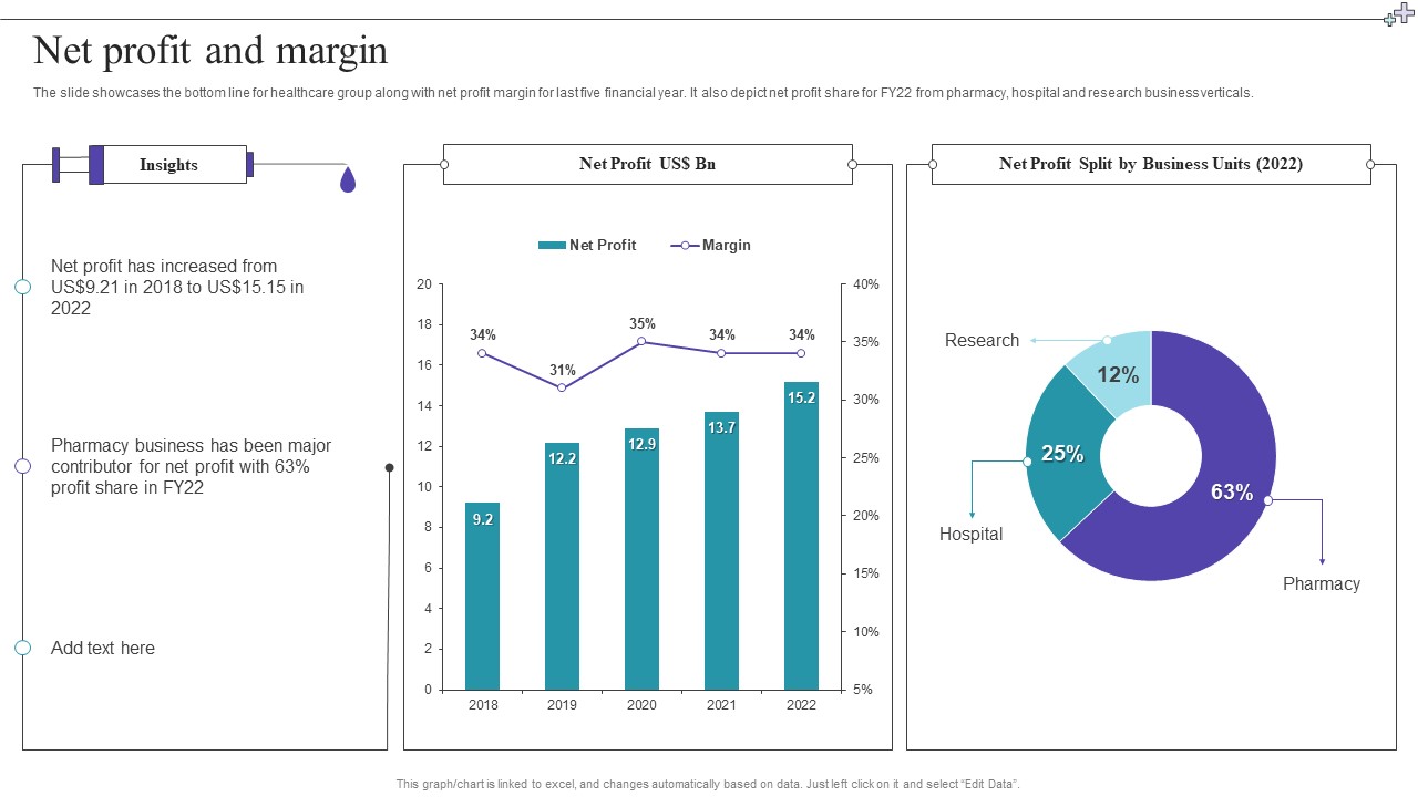 Medical Care Company Overview Net Profit And Margin Introduction PDF