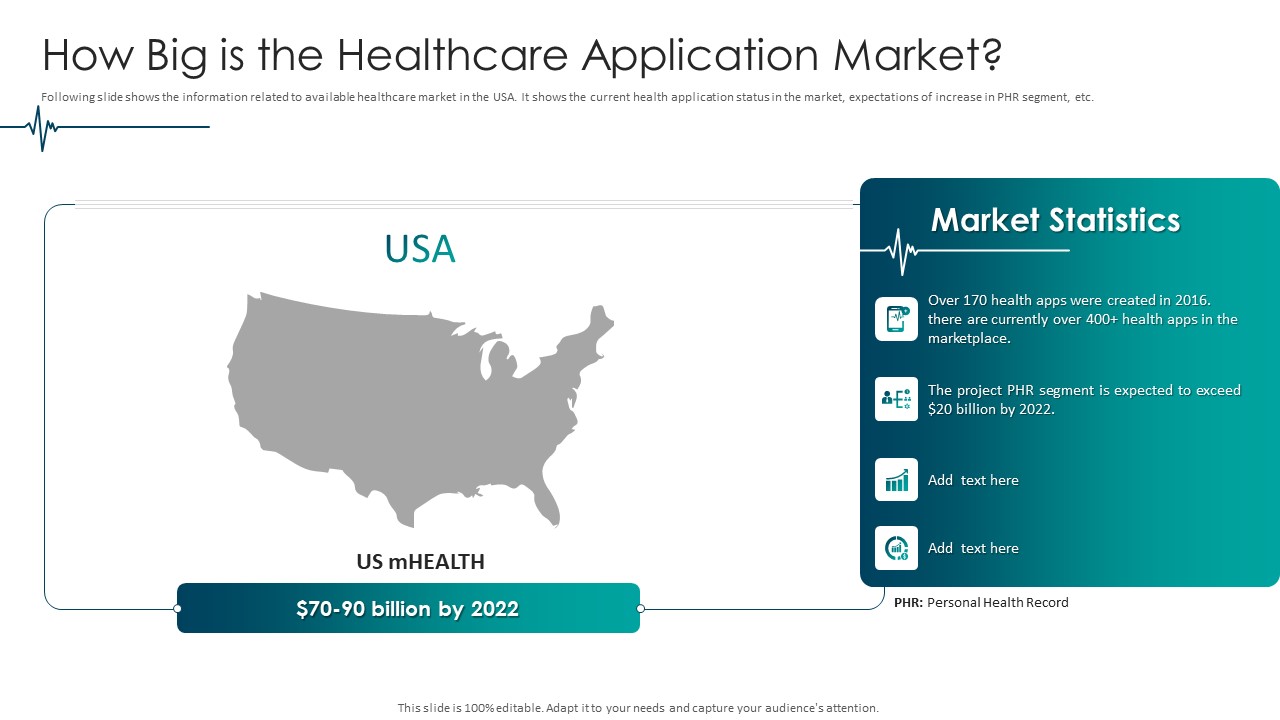 Medical Care How Big Is The Healthcare Application Market Sample PDF