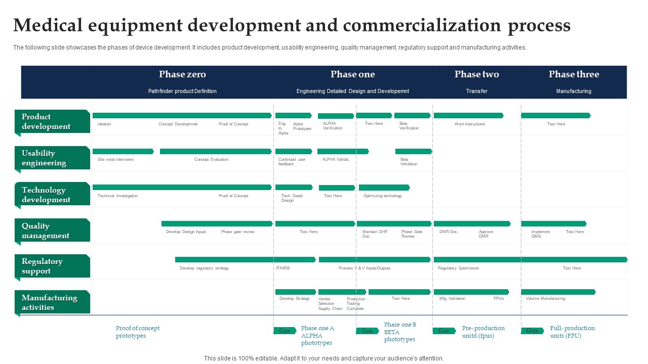Medical Equipment Development And Commercialization Process Ppt Pictures Icons PDF